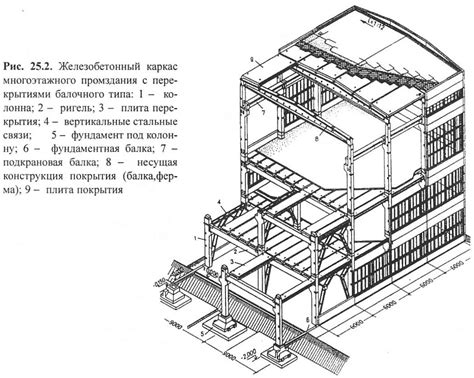  Построение основных зданий завода 