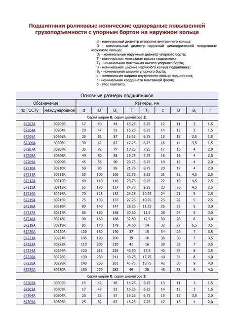  По размерам меньше мРНК 