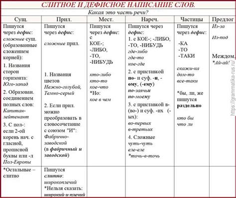  Правила написания фразы "войти в раж" 