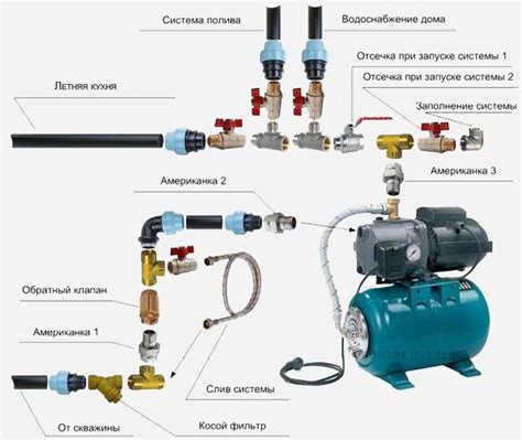  Правильное подключение насоса к водопроводной системе 