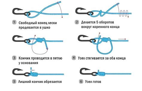  Правильные узлы для сборки снасти: пошаговое руководство 