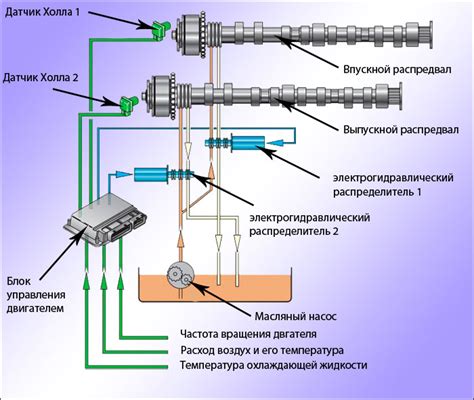  Правильный выбор фаз газораспределения: основные преимущества 