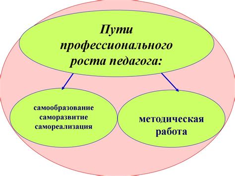  Предоставление возможностей для профессионального роста 