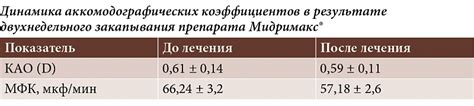  Предотвращение развития астенопии у взрослых 