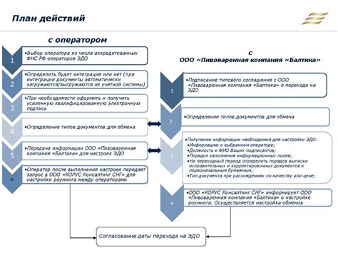  Преимущества использования идентификатора ЭДО 