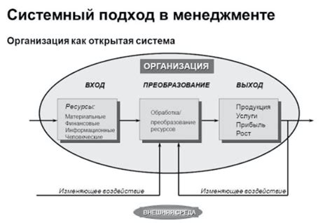  Преимущества системного управления напряжением