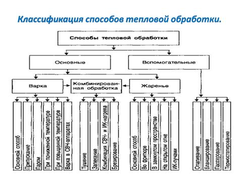  Приемы предварительной обработки курицы 