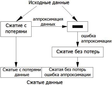  Применение методов сжатия текста и данных в PDF 