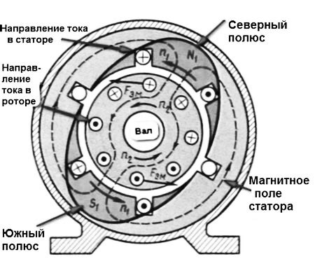  Применение турбонаддува в авиации и морском транспорте 