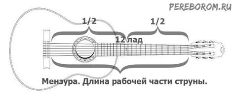  Примеры настройки гитары в разных аккордах