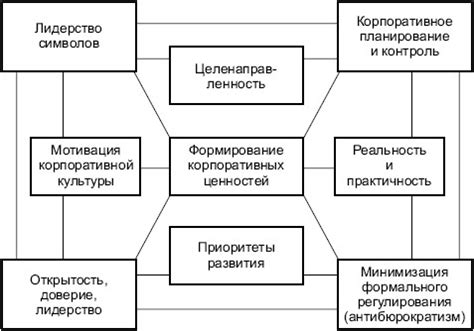  Принципы формирования экотропы 