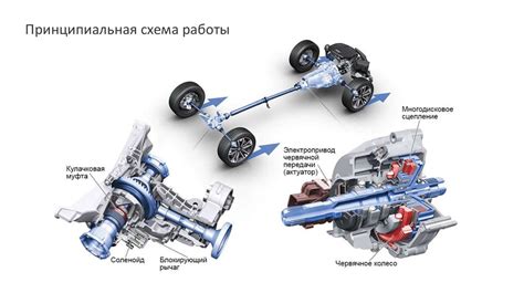  Принцип работы полного привода 