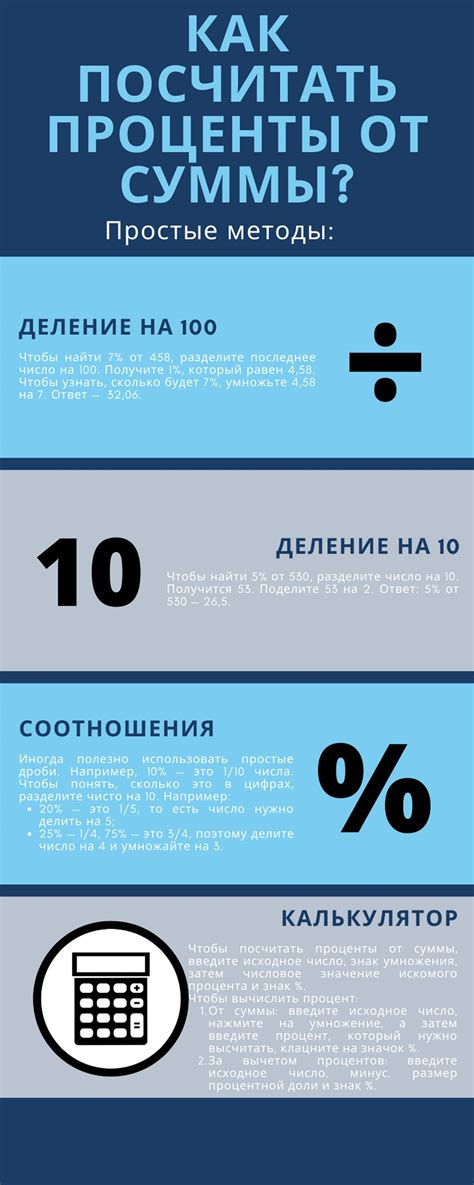  Проблема вычисления 30% от числа 