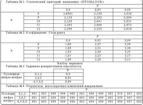  Проверка измерений и диагонали 