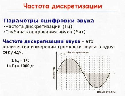  Проверка и подтверждение настроек частоты дискретизации 