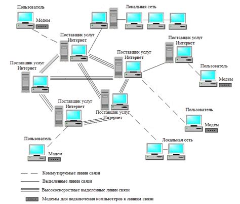  Проверка работы провайдера и настройка интернет-подключения 