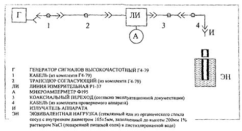  Проверка рабочей частоты клапана 