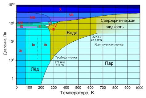  Проверка температуры при разном нагрузке 