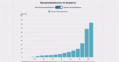  Проверьте покрытие в вашем регионе 