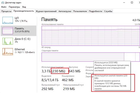  Процесс работы оперативной памяти 