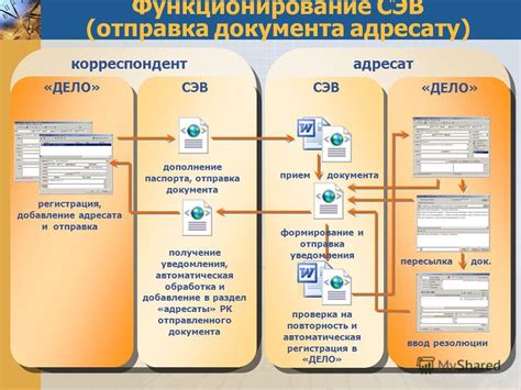  Раздел 6. Отправка Госключа и получение уведомления 