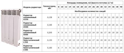  Размер и количество радиаторов для вашей комнаты 