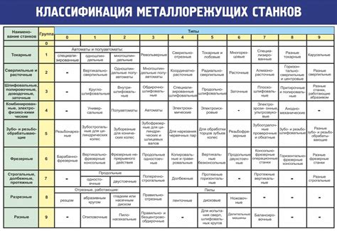  Рекомендации по оптимизации работы технологического журнала 