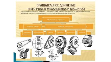  Роль втулки в механизмах 