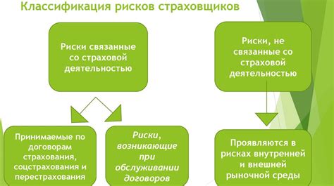  Роль страхования в управлении промышленными рисками 