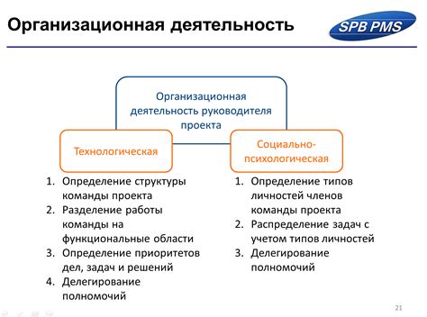  Руководство и организация работы школы 