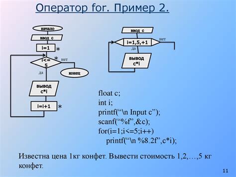  Синтаксис цикла for в языке Си 