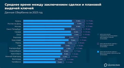  Сколько времени проходит между спавнами 