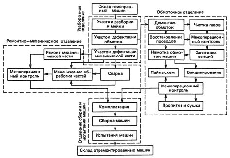  Сложность ремонта и обслуживания 