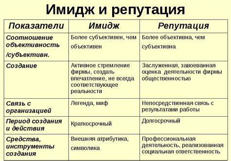  Создание и поддержка имиджа компании: советы и рекомендации 