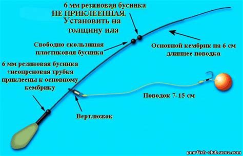  Создание механизма автоматической ловли 