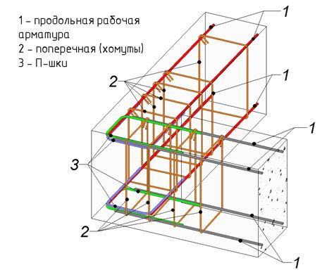  Создание фундамента и каркаса