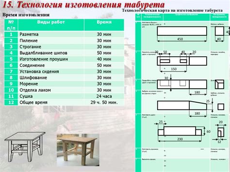  Список инструментов для изготовления витого табурета 