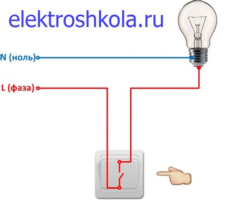  Тестирование и проверка работы лампочки и выключателя 