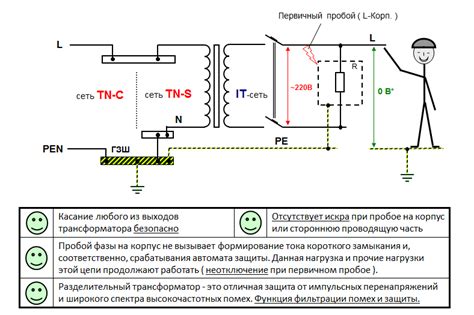  Требования к оборудованию для использования изолированной нейтрали 