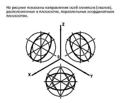  Третий шаг: Размещение осей на плоскостях 