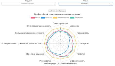  Улучшение качества коммуникации 