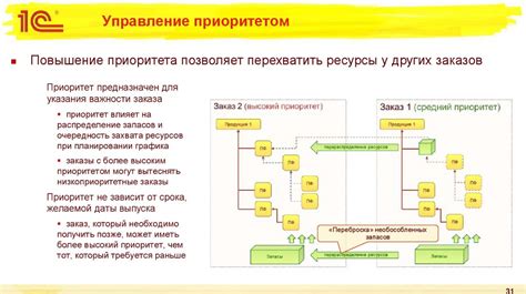  Управление приоритетом пузырей 