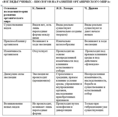  Уровень продуктивности и достижений 