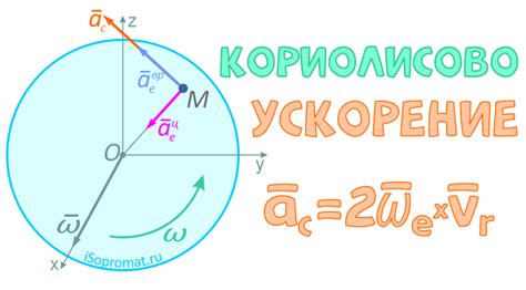  Ускорение Кориолиса: определение и принцип действия 