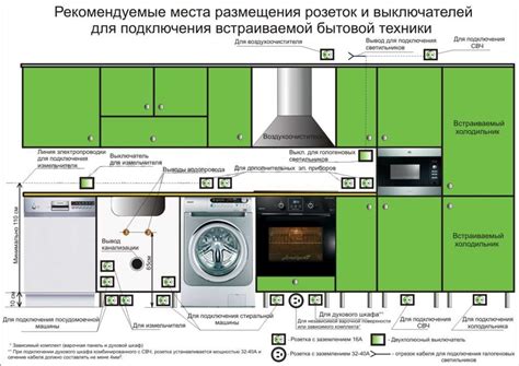  Установка розеток на кухне 