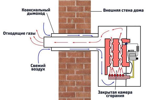  Установка специальной решетки на вентиляционный отвод парапетного котла 