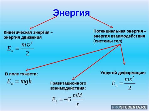  Физическая природа энергии и её определение 