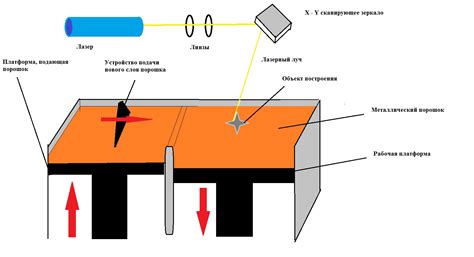  Фиксация батика на подложке 