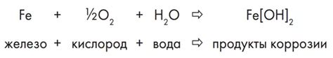  Химическая реакция между металлом и кислотой 