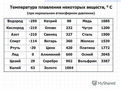  Что такое температура плавления? 